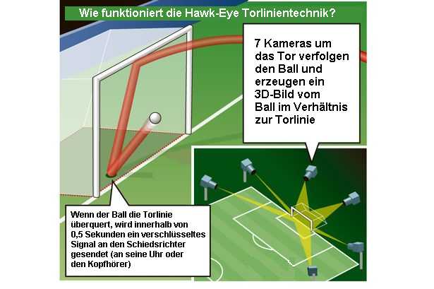 Torlinien Technik Ab Spielplan 2015 16 In Der Bundesliga