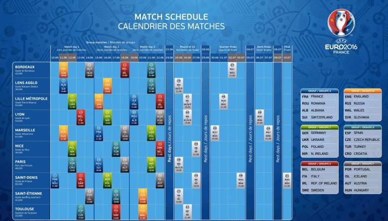 Em 2016 In Frankreich Spielplan Vorgestellt